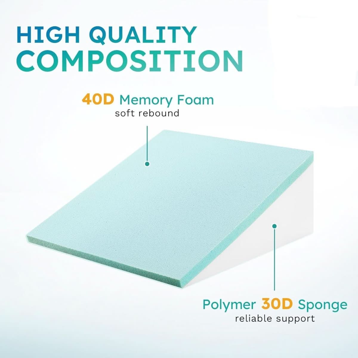 Deluxe Keilkissen – Neigungskeilkissen